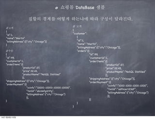 쇼핑몰 DataBase 샘플
집합의 경계를 어떻게 하는냐에 따라 구성이 달라진다.
/ 고객
/
{
“customer”:
{
“id”:1,
“name”:”Martin”,
“billingAddress”:[{“city”:”Chicago”}],
/
/주문
“orders”:[{
{
“id”:99,
“id”:99,
“customerId”:1,
“customerId”:1,
“orderItems”:[{
“orderItems”:[{
“productId”:27,
“productId”:27,
“price”:32.45,
“price”:32.45,
“productName”:”NoSQL Distilled”
“productName”:”NoSQL Distilled”
}],
}],
“shippingAddress”:[{“city”:”Chicago”}],
“shippingAddress”:[{“city”:”Chicago”}],
“orderPayment”:[{
“orderPayment”:[{
“ccinfo”:”1000-1000-1000-1000”,
“ccinfo”:”10000-10000-10000-10000”,
“txnId”:”adfncer123df”,
“txnId”:”abcdefg123fg”,
“billingAddress”:{“city”:”Chicago”}
“billingAddress”:{“city”:”Chicago”}
}],
}],
}]
}
}
}
/
/고객
{
“id”:1,
“name”:”Martin”
“billingAddress”:[{“city”:”Chicago”}]
}

14년 1월 8일 수요일

 