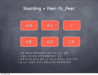 Sharding + Peer-To_Peer

A,B

14년 1월 8일 수요일

C

D,B
-

A,C

A,D

C,B

칼럼 패밀리 데이터베이스에서 주로 쓰는 전략
샤딩된 데이터에 수백개 PTP연결이 생성
복제 인수를 3으로 해서, 각 샤드가 세개의 노드에 복제
한 노드 실패시 나머지 2개 노드를 이용하여 복구

 