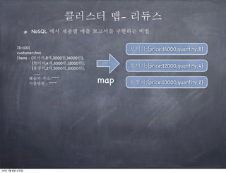 클러스터 맵- 리듀스
NoSQL 에서 제품별 매출 보고서를 구현하는 비빌
ID:1001
customer:Ann
Items : {보이차,8개,2000원,16000원},
{현미차,4개,3000원,12000원},
{용정차,2개,5000원,10000원},
........
배송지 주소:~~~
지불방법 : ~~~

14년 1월 8일 수요일

보이차:{price:16000,quantity:8}
현미차:{price:12000,quantity:4}

map

용정차:{price:10000,quantity:2}

 