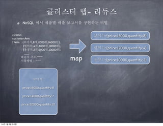 클러스터 맵- 리듀스
NoSQL 에서 제품별 매출 보고서를 구현하는 비빌
ID:1001
customer:Ann
Items : {보이차,8개,2000원,16000원},
{현미차,4개,3000원,12000원},
{용정차,2개,5000원,10000원},
........
배송지 주소:~~~
지불방법 : ~~~

보이차:
price:16000,quantity:8
price:14000,quantity:7
price:20000,quantity:10

14년 1월 8일 수요일

보이차:{price:16000,quantity:8}
현미차:{price:12000,quantity:4}

map

용정차:{price:10000,quantity:2}

 