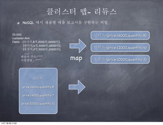 클러스터 맵- 리듀스
NoSQL 에서 제품별 매출 보고서를 구현하는 비빌
ID:1001
customer:Ann
Items : {보이차,8개,2000원,16000원},
{현미차,4개,3000원,12000원},
{용정차,2개,5000원,10000원},
........
배송지 주소:~~~
지불방법 : ~~~

보이차:
price:16000,quantity:8
price:14000,quantity:7
price:20000,quantity:10

14년 1월 8일 수요일

보이차:{price:16000,quantity:8}
현미차:{price:12000,quantity:4}

map

용정차:{price:10000,quantity:2}

 