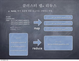 클러스터 맵- 리듀스
NoSQL 에서 제품별 매출 보고서를 구현하는 비빌
ID:1001
customer:Ann
Items : {보이차,8개,2000원,16000원},
{현미차,4개,3000원,12000원},
{용정차,2개,5000원,10000원},
........
배송지 주소:~~~
지불방법 : ~~~

보이차:{price:16000,quantity:8}
현미차:{price:12000,quantity:4}

map

용정차:{price:10000,quantity:2}

보이차:

보이차:
{price:50000,quantity:25}

price:16000,quantity:8
price:14000,quantity:7
price:20000,quantity:10

14년 1월 8일 수요일

reduce

 