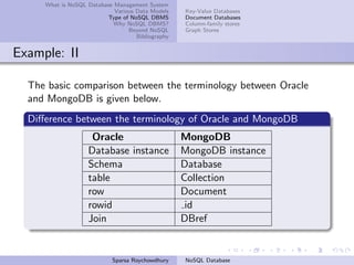 What is NoSQL Database Management System
Various Data Models
Type of NoSQL DBMS
Why NoSQL DBMS?
Beyond NoSQL
Bibliography
Key-Value Databases
Document Databases
Column-family stores
Graph Stores
Example: II
The basic comparison between the terminology between Oracle
and MongoDB is given below.
Diﬀerence between the terminology of Oracle and MongoDB
Oracle MongoDB
Database instance MongoDB instance
Schema Database
table Collection
row Document
rowid id
Join DBref
Sparsa Roychowdhury NoSQL Database
 
