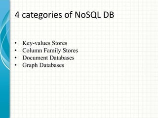 NOSQL Databases types and Uses | PPTX | Databases | Computer Software ...