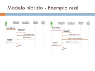 Modelo híbrido - Exemplo real
 