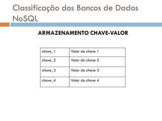 Classificação dos Bancos de Dados
NoSQL
ARMAZENAMENTO CHAVE-VALOR
chave_1 Valor da chave 1
chave_2 Valor da chave 2
chave_3 Valor da chave 3
chave_4 Valor da chave 4
 