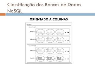 Classificação dos Bancos de Dados
NoSQL
ORIENTADO A COLUNAS
 