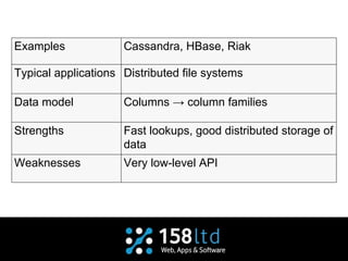 Introduction to NoSQL | PDF