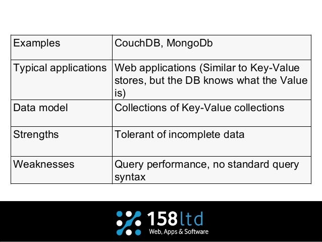 Introduction to NoSQL