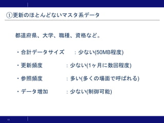 11
・合計データサイズ ：少ない(50MB程度)
・更新頻度 ：少ない(1ヶ月に数回程度)
・参照頻度 ：多い(多くの場面で呼ばれる)
・データ増加 ：少ない(制御可能)
①更新のほとんどないマスタ系データ
都道府県、大学、職種、資格など。
 