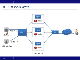 29
サービスでの活用方法
nginx
Internet
基幹システム
集計済データ
LB
nginx
nginx
クラスタリング
バッチ
連携データ
 