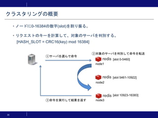 35
・ノードに0-16384の数字(slot)を割り振る。
・リクエストのキーを計算して、対象のサーバを判別する。
[HASH_SLOT = CRC16(key) mod 16384]
クラスタリングの概要
[slot 0-5460]
[slot 5461-10922]
[slot 10923-16383]
①サーバを選んで命令
②対象のサーバを判別して命令を転送
node1
node2
node3③命令を実行して結果を返す
 