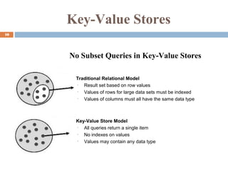 Key-Value Stores
10
No Subset Queries in Key-Value Stores
• Traditional Relational Model
• Result set based on row values
• Values of rows for large data sets must be indexed
• Values of columns must all have the same data type
• Key-Value Store Model
• All queries return a single item
• No indexes on values
• Values may contain any data type
 