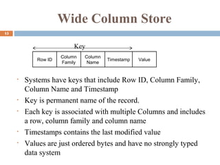 Wide Column Store
15
Key
• Systems have keys that include Row ID, Column Family,
Column Name and Timestamp
• Key is permanent name of the record.
• Each key is associated with multiple Columns and includes
a row, column family and column name
• Timestamps contains the last modified value
• Values are just ordered bytes and have no strongly typed
data system
Timestamp Value
Column
Name
Column
Family
Row ID
 
