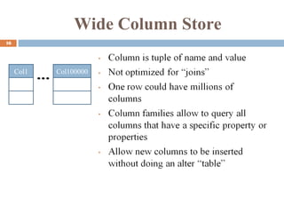 Wide Column Store
16
Col1 Col100000
 