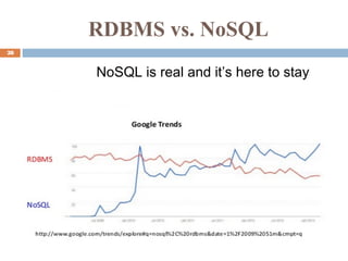 RDBMS vs. NoSQL
28
NoSQL is real and it’s here to stay
 