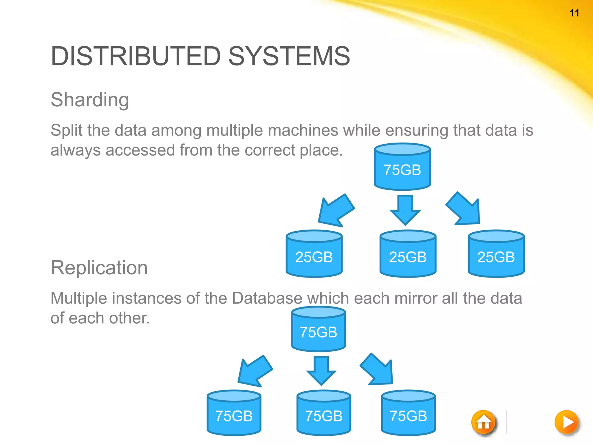 11 11 DISTRIBUTED SYSTEMS Sharding Split the data among multiple machines while ensuring that data is always accessed from the correct place. Replication Multiple instances of the Database which each mirror all the data of each other. 75GB 25GB 25GB 25GB 75GB 75GB 75GB 75GB 