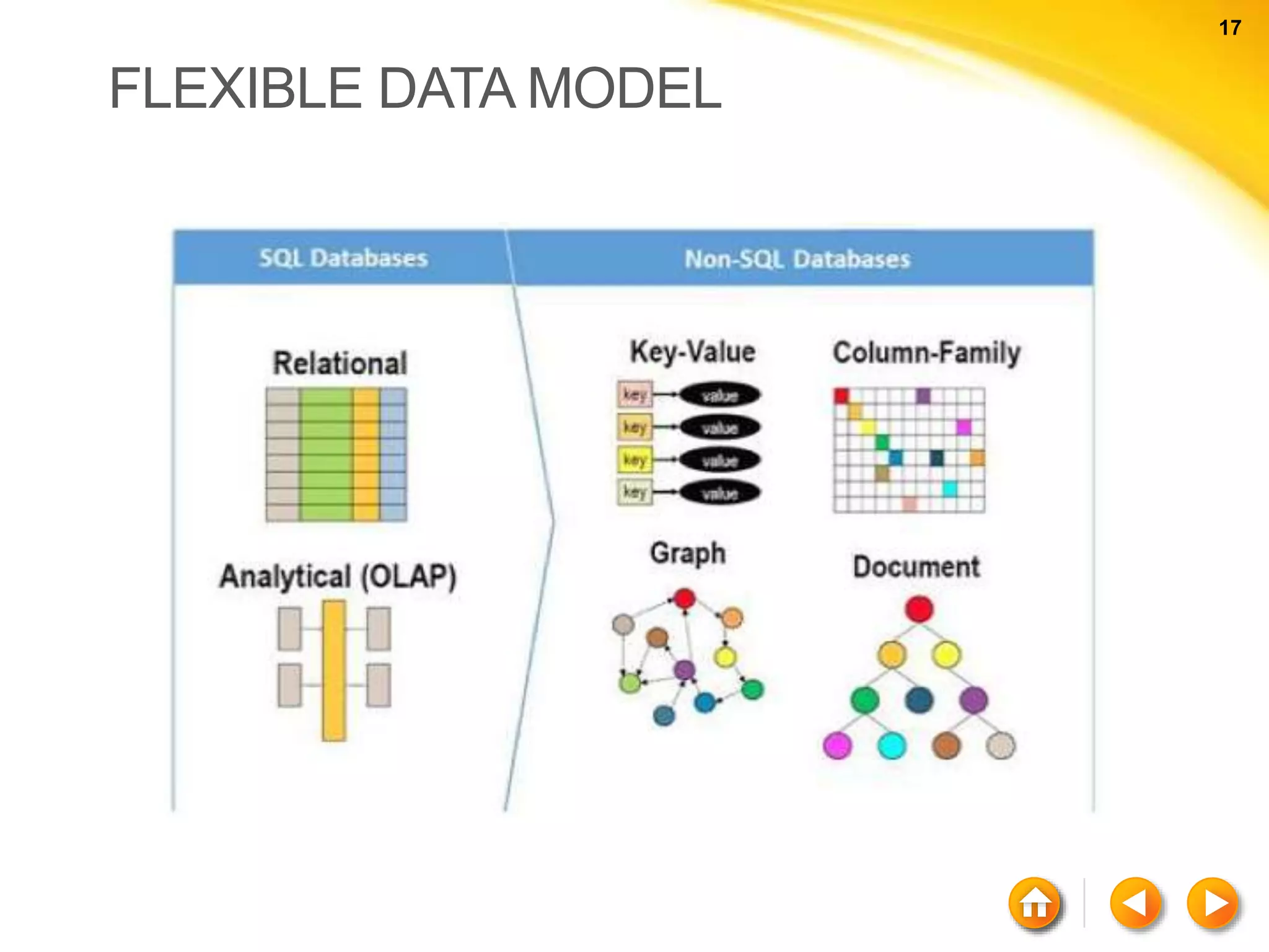 17 17 FLEXIBLE DATA MODEL 