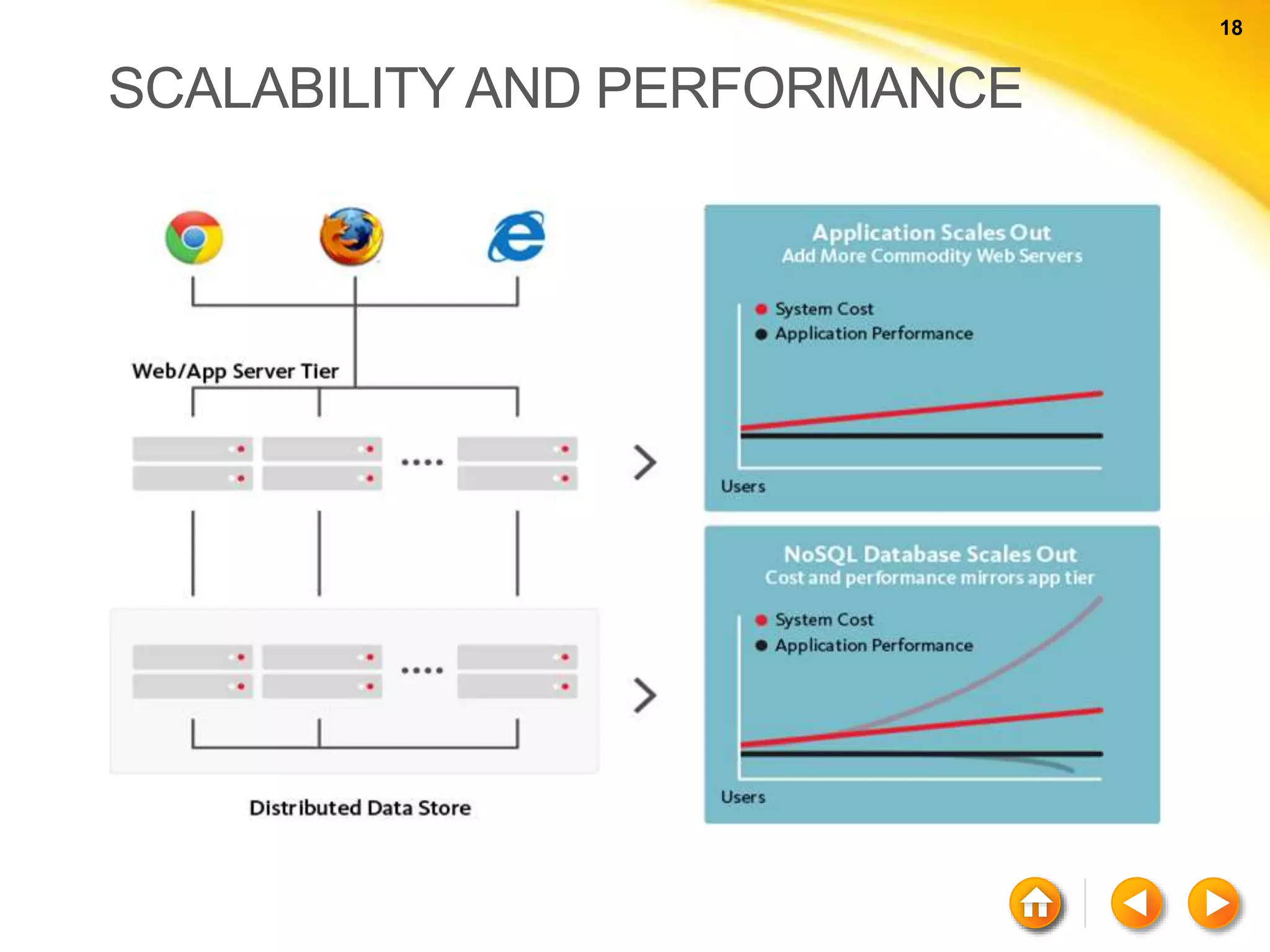 18 18 SCALABILITY AND PERFORMANCE 