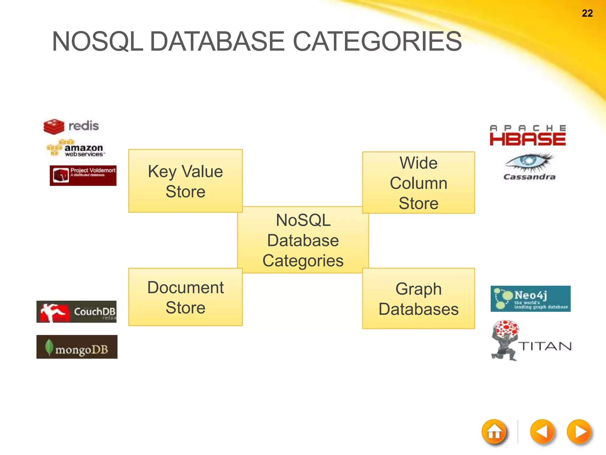 22 22 NOSQL DATABASE CATEGORIES NoSQL Database Categories Key Value Store Document Store Wide Column Store Graph Databases 