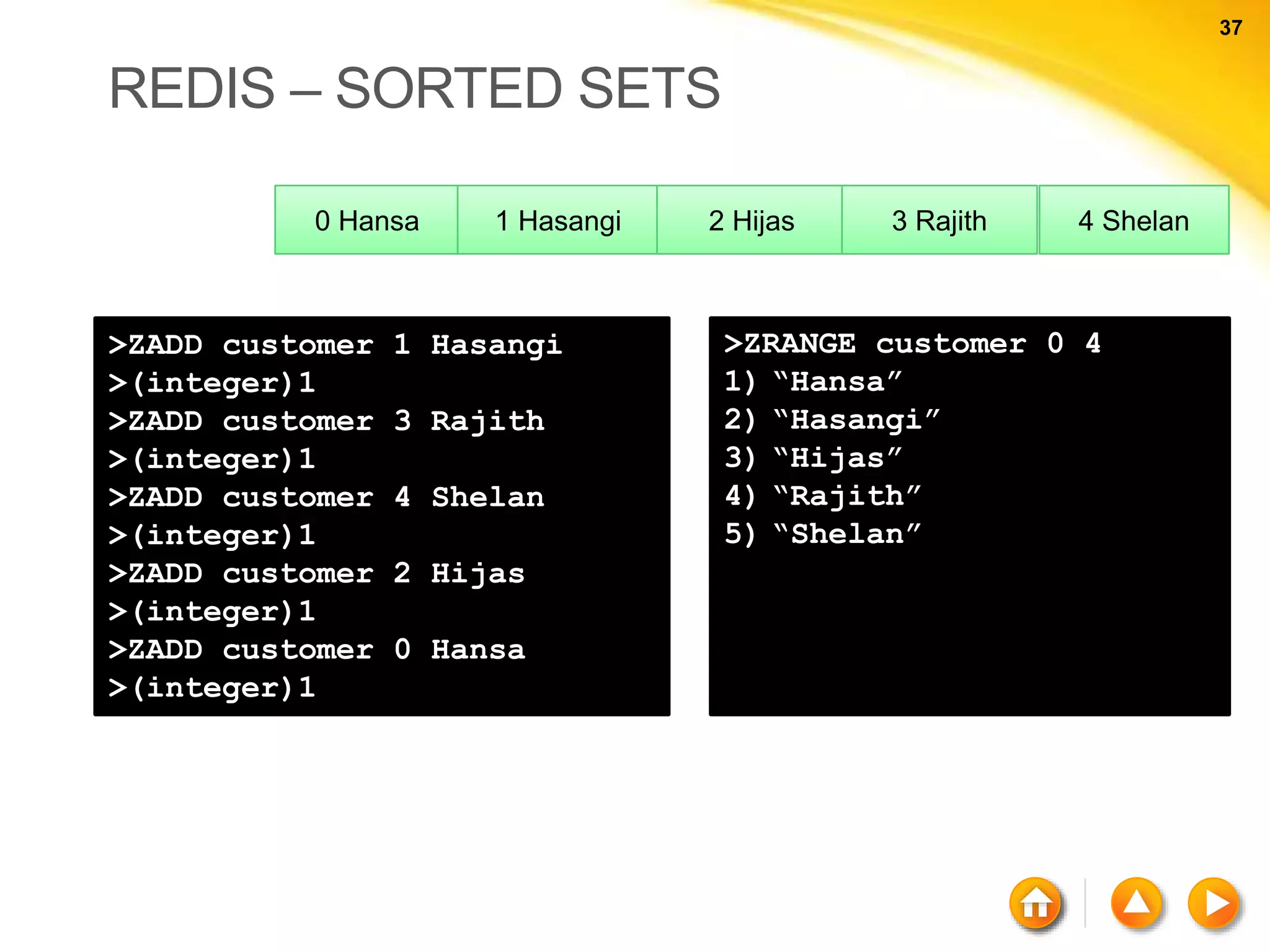 37 37 REDIS – SORTED SETS >ZADD customer 1 Hasangi >(integer)1 >ZADD customer 3 Rajith >(integer)1 >ZADD customer 4 Shelan >(integer)1 >ZADD customer 2 Hijas >(integer)1 >ZADD customer 0 Hansa >(integer)1 >ZRANGE customer 0 4 1) “Hansa” 2) “Hasangi” 3) “Hijas” 4) “Rajith” 5) “Shelan” 0 Hansa 1 Hasangi 2 Hijas 4 Shelan3 Rajith 