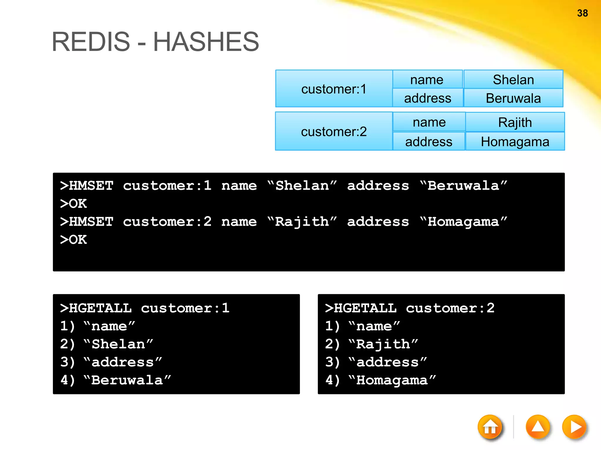 38 38 REDIS - HASHES >HMSET customer:1 name “Shelan” address “Beruwala” >OK >HMSET customer:2 name “Rajith” address “Homagama” >OK >HGETALL customer:1 1) “name” 2) “Shelan” 3) “address” 4) “Beruwala” name customer:1 address Shelan Beruwala customer:2 name address Rajith Homagama >HGETALL customer:2 1) “name” 2) “Rajith” 3) “address” 4) “Homagama” 