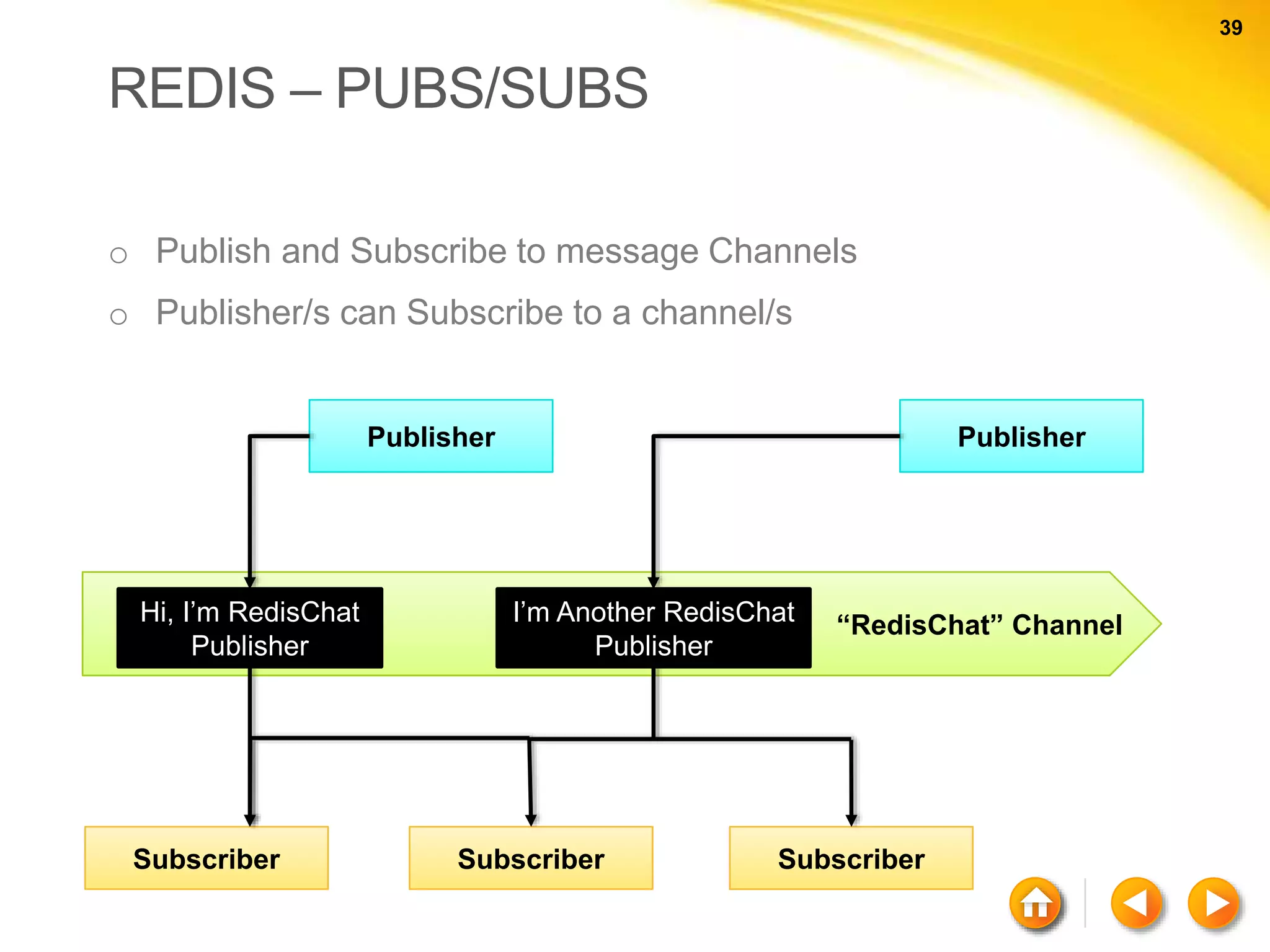 39 39 REDIS – PUBS/SUBS o Publish and Subscribe to message Channels o Publisher/s can Subscribe to a channel/s Publisher Subscriber SubscriberSubscriber “RedisChat” ChannelHi, I’m RedisChat Publisher Publisher I’m Another RedisChat Publisher 