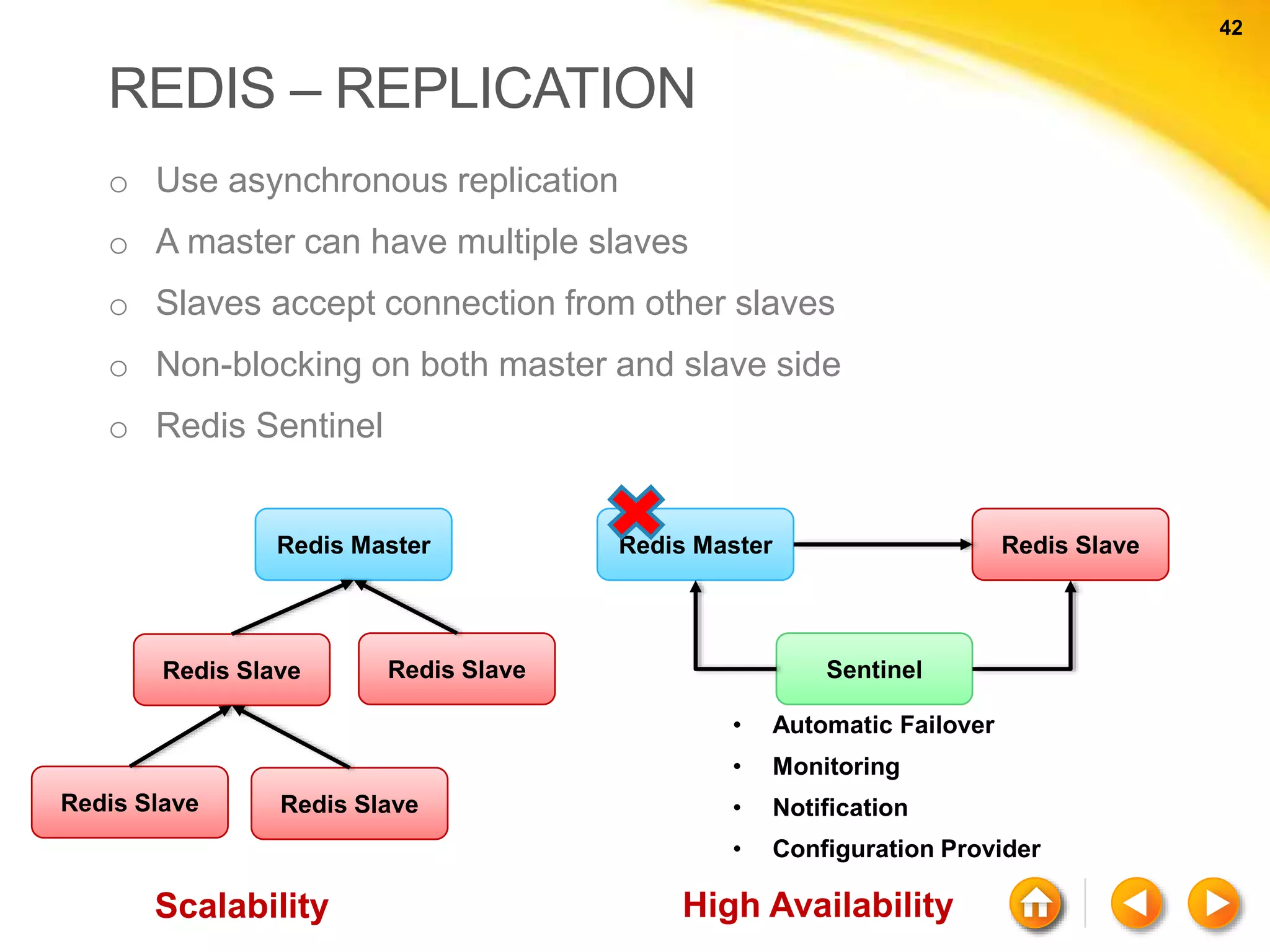 42 42 REDIS – REPLICATION o Use asynchronous replication o A master can have multiple slaves o Slaves accept connection from other slaves o Non-blocking on both master and slave side o Redis Sentinel Redis Master Redis Slave Sentinel Redis Master Redis Slave Redis Slave Redis SlaveRedis Slave • Automatic Failover • Monitoring • Notification • Configuration Provider High AvailabilityScalability 