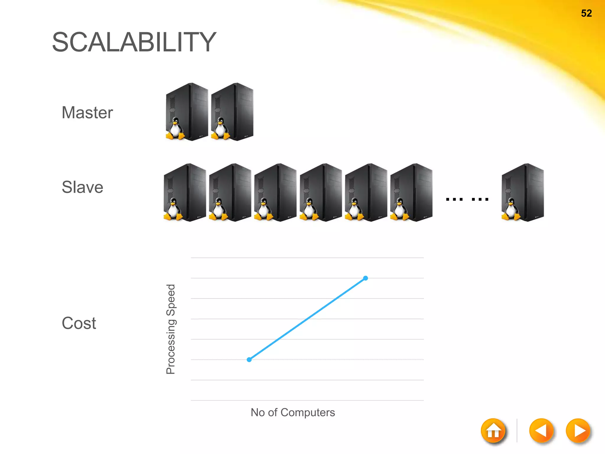 52 52 SCALABILITY ProcessingSpeed No of Computers … … Master Slave Cost 