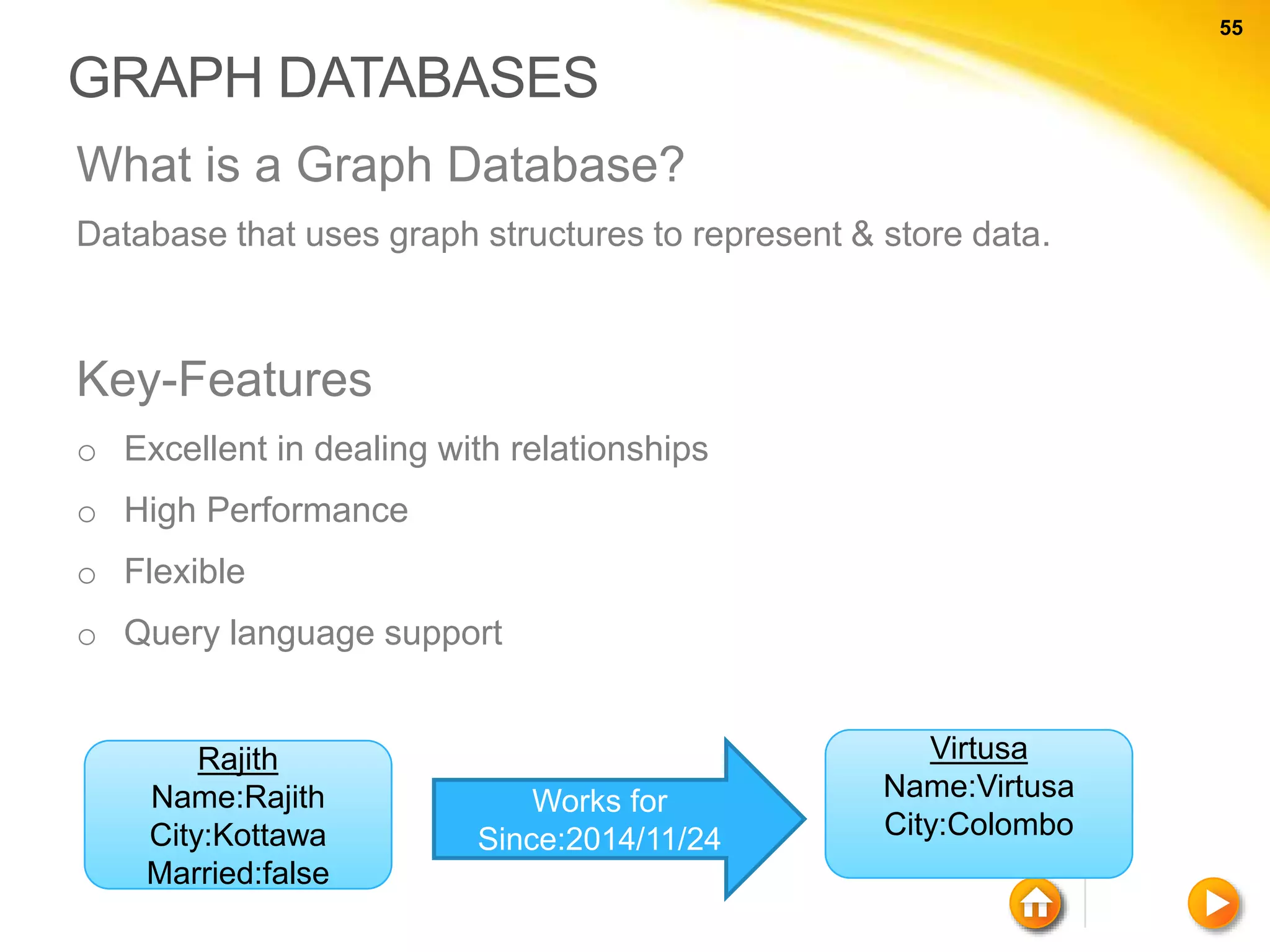 55 55 What is a Graph Database? Database that uses graph structures to represent & store data. Key-Features o Excellent in dealing with relationships o High Performance o Flexible o Query language support Rajith Name:Rajith City:Kottawa Married:false Works for Since:2014/11/24 Virtusa Name:Virtusa City:Colombo GRAPH DATABASES 