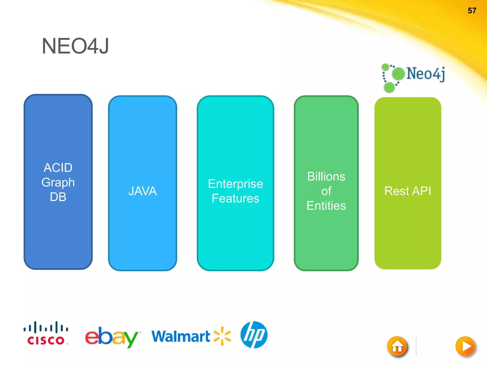 57 57 NEO4J ACID Graph DB JAVA Enterprise Features Billions of Entities Rest API 