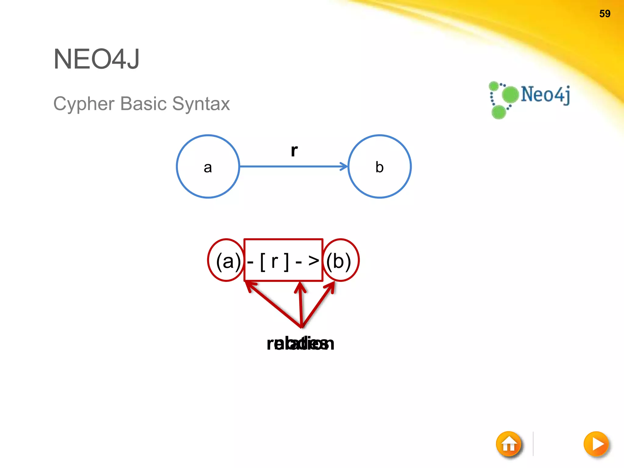 59 59 NEO4J Cypher Basic Syntax (a) - [ r ] - > (b) a b r nodesrelation 