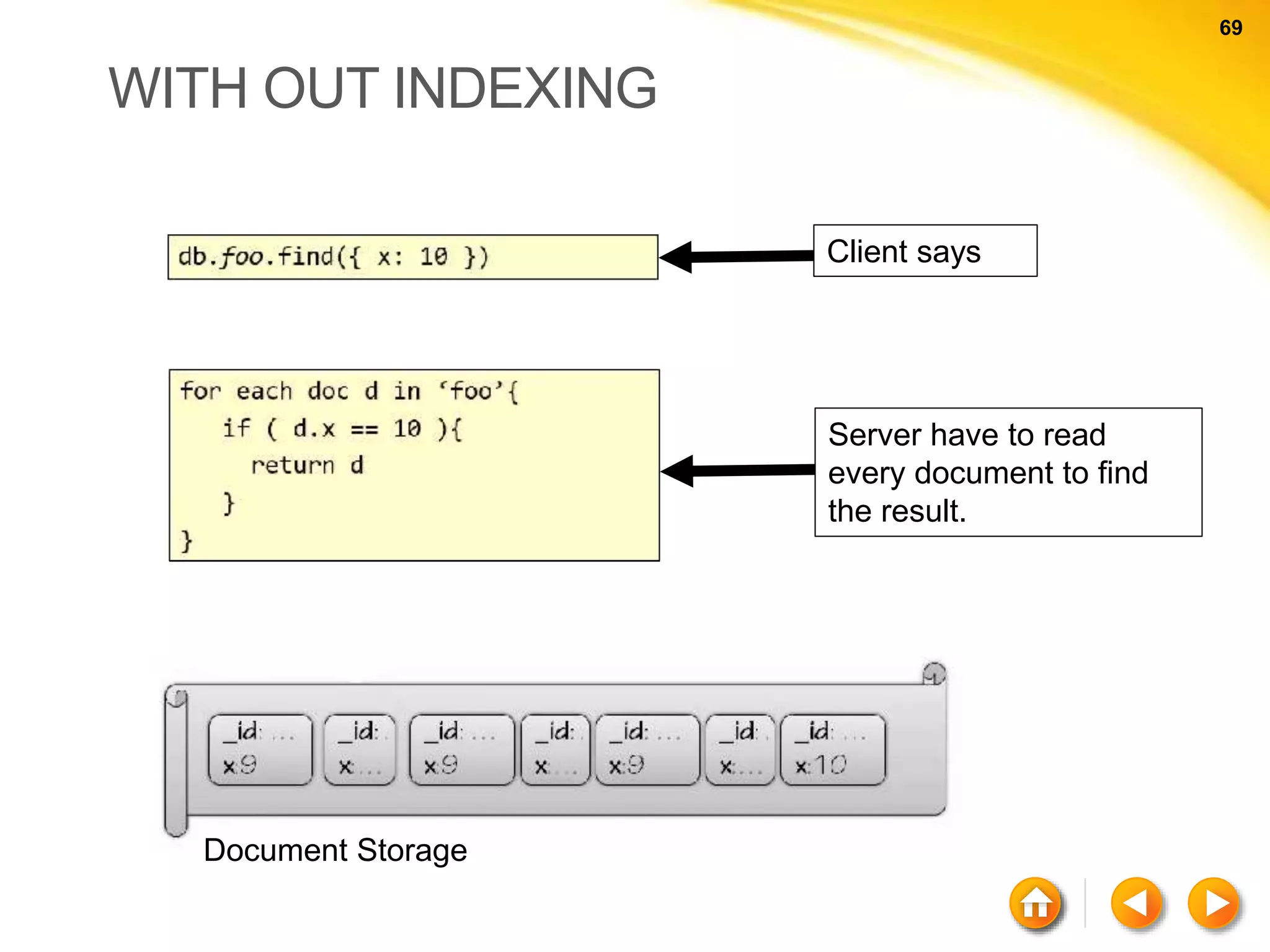 69 69 WITH OUT INDEXING Client says Server have to read every document to find the result. Document Storage 