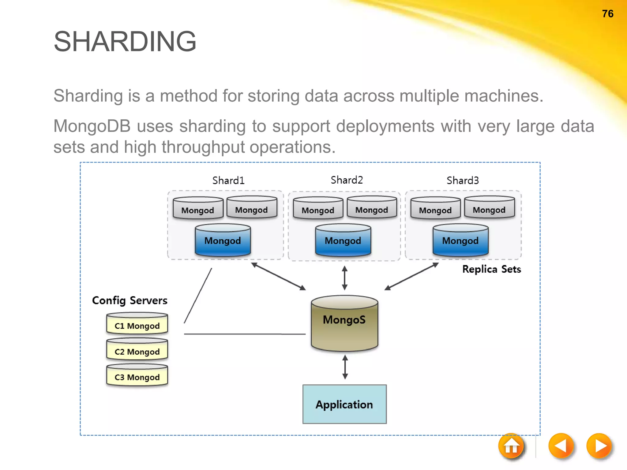76 76 SHARDING Sharding is a method for storing data across multiple machines. MongoDB uses sharding to support deployments with very large data sets and high throughput operations. 