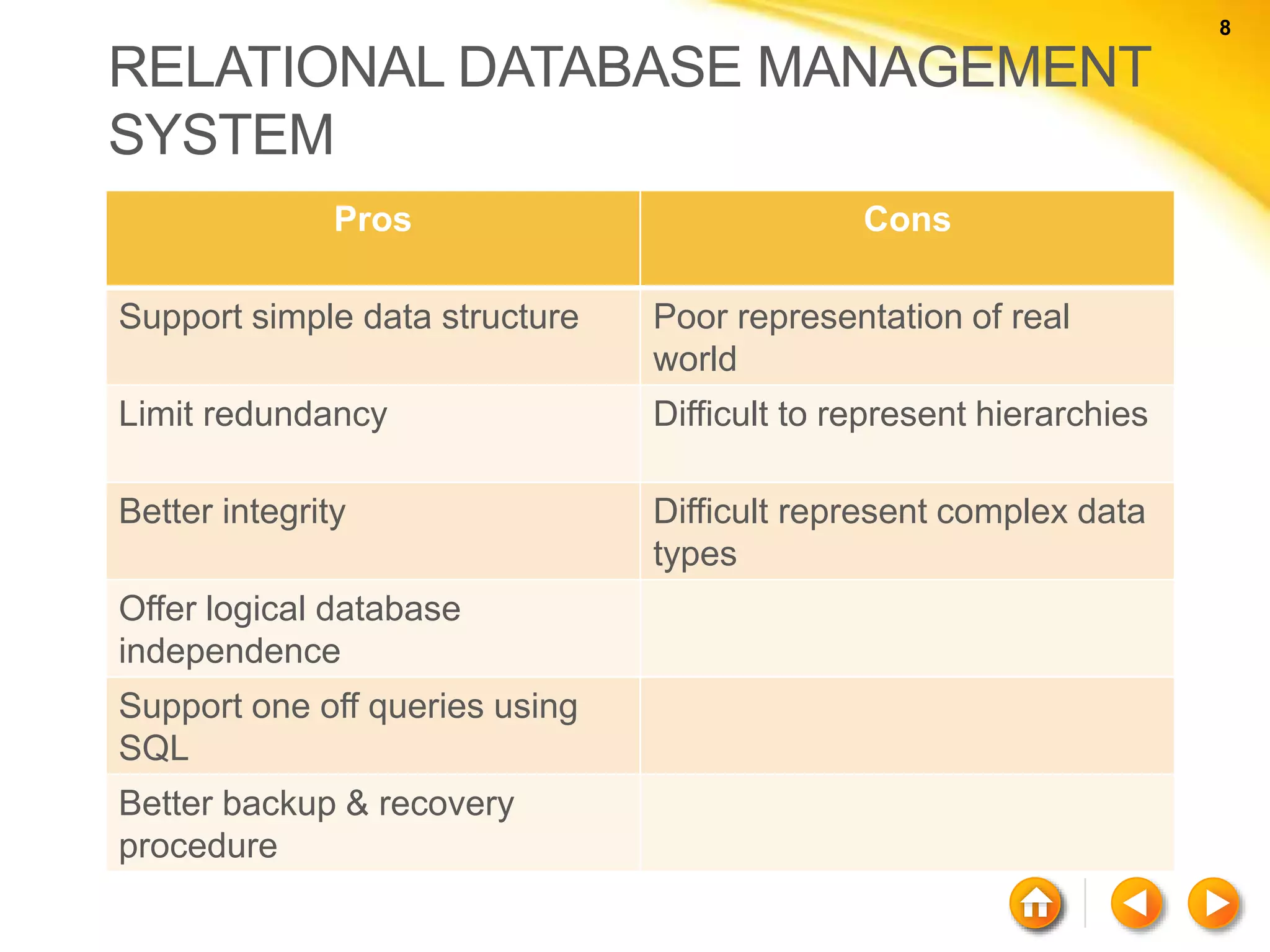 8 8 RELATIONAL DATABASE MANAGEMENT SYSTEM Pros Cons Support simple data structure Poor representation of real world Limit redundancy Difficult to represent hierarchies Better integrity Difficult represent complex data types Offer logical database independence Support one off queries using SQL Better backup & recovery procedure 