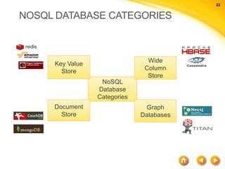 An Intro to NoSQL Databases | PPTX