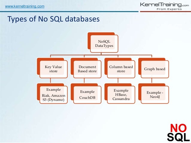 NoSQL Database ppt for Beginners by Real Time Expert