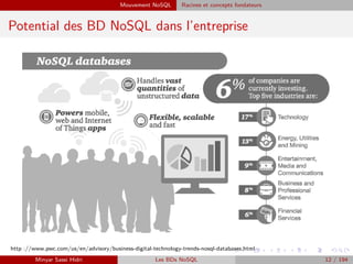 Mouvement NoSQL Racines et concepts fondateurs
Potential des BD NoSQL dans l’entreprise
http ://www.pwc.com/us/en/advisory/business-digital-technology-trends-nosql-databases.html
Minyar Sassi Hidri Les BDs NoSQL 12 / 194
 