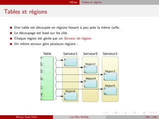 HBase Tables et régions
Tables et régions
I Une table est découpée en régions faisant à peu près la même taille.
I Le découpage est basé sur les clés.
I Chaque région est gérée par un Serveur de région.
I Un même serveur gère plusieurs régions :
Minyar Sassi Hidri Les BDs NoSQL 136 / 194
 