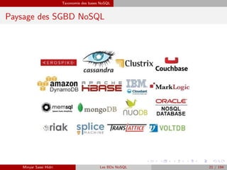 Taxonomie des bases NoSQL
Paysage des SGBD NoSQL
Minyar Sassi Hidri Les BDs NoSQL 21 / 194
 