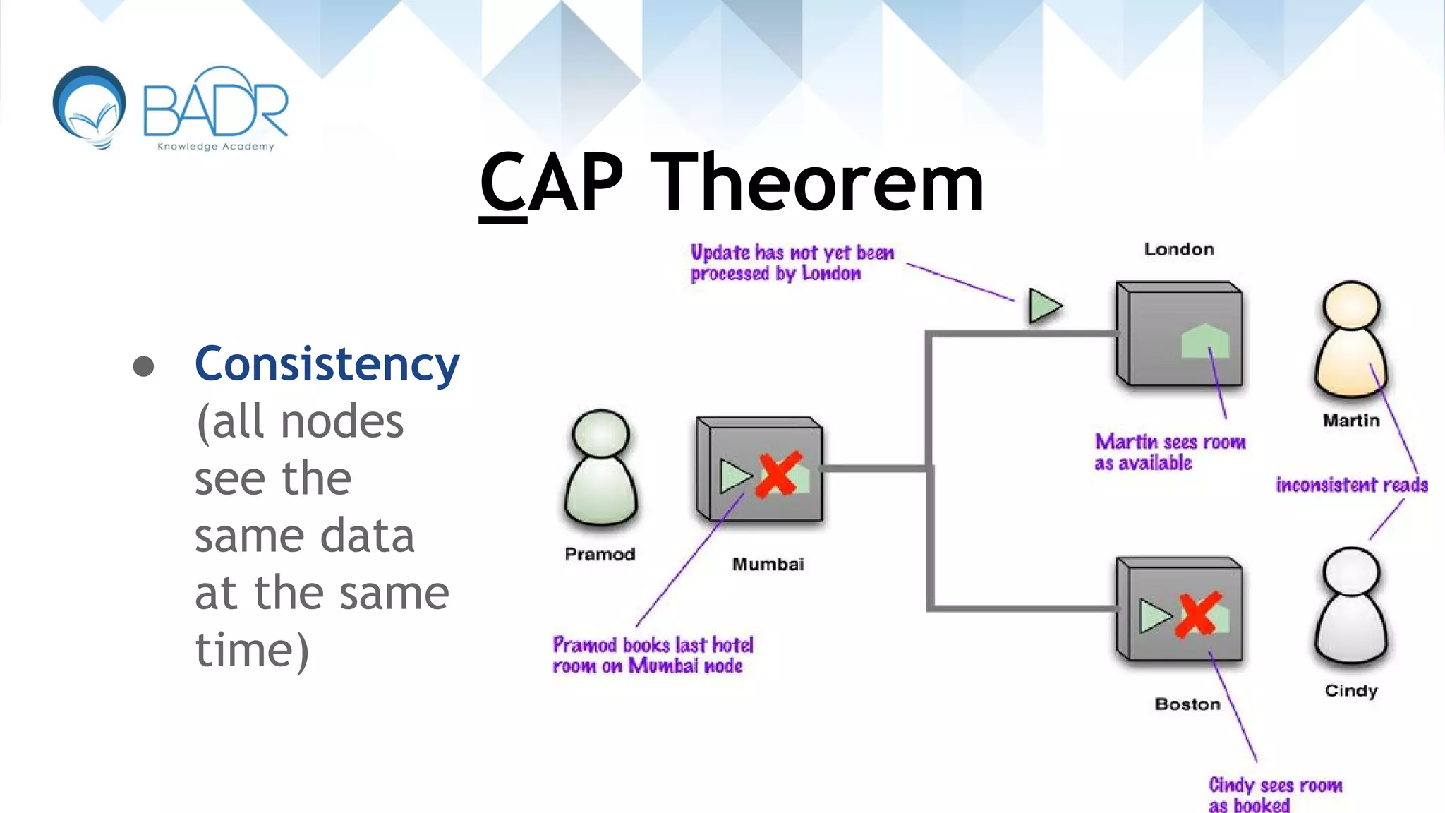 CAP Theorem
● Consistency
(all nodes
see the
same data
at the same
time)
 