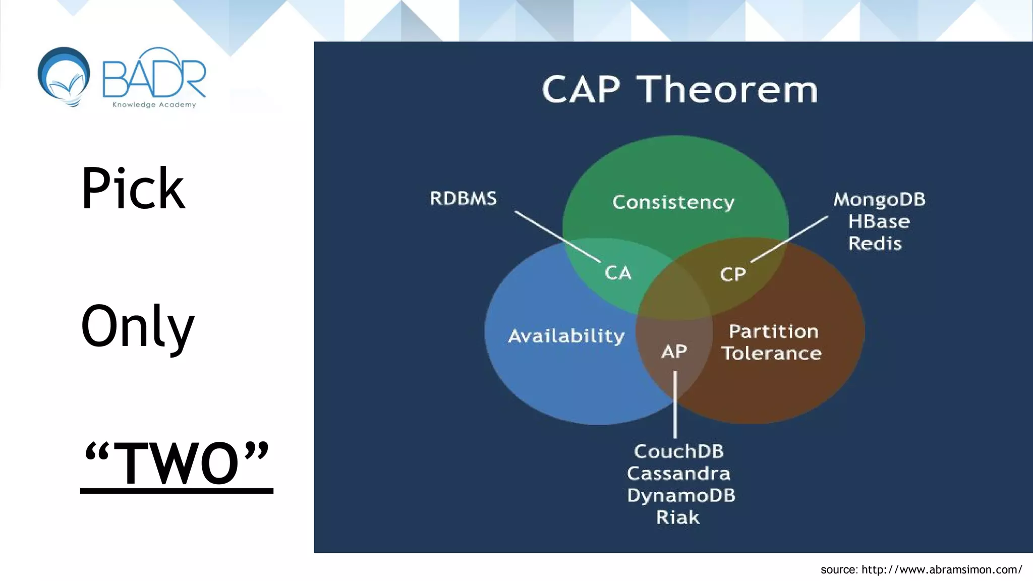 Pick
Only
“TWO”
source: http://www.abramsimon.com/
 