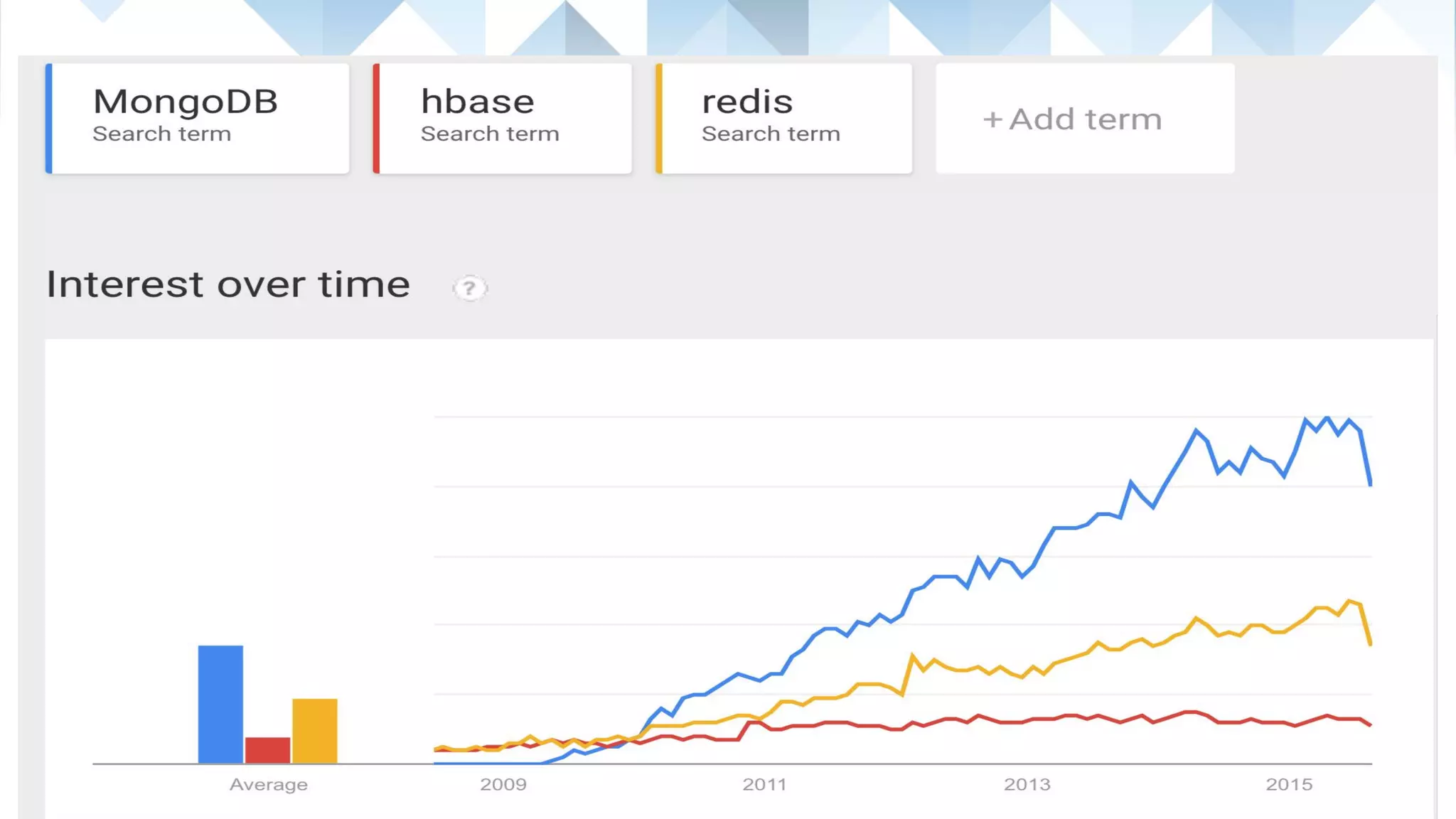 1) Document Databases
● Simple & Popular
● Seven Databases in Seven Weeks
 