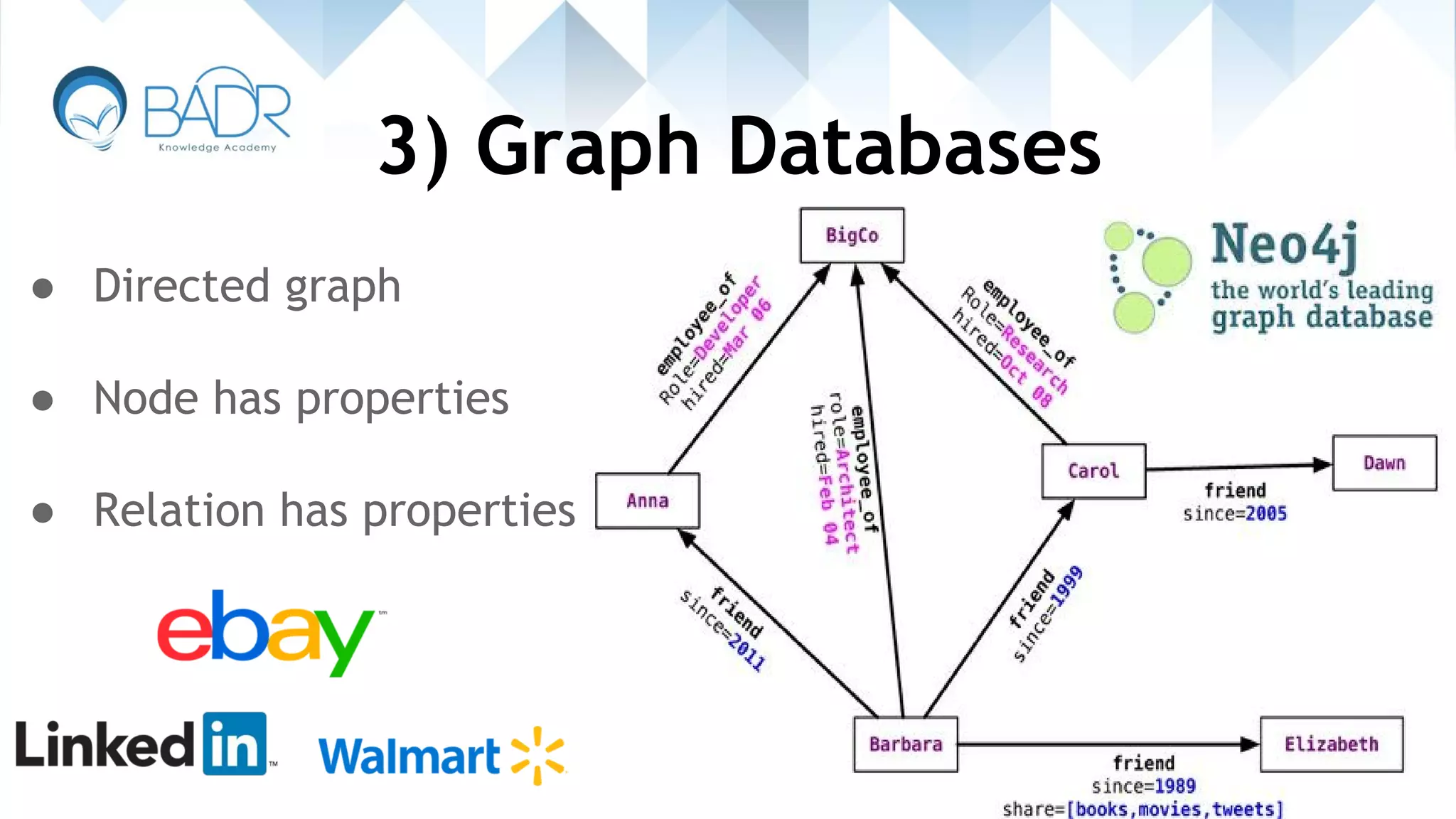 3) Graph Databases
● Directed graph
● Node has properties
● Relation has properties
 