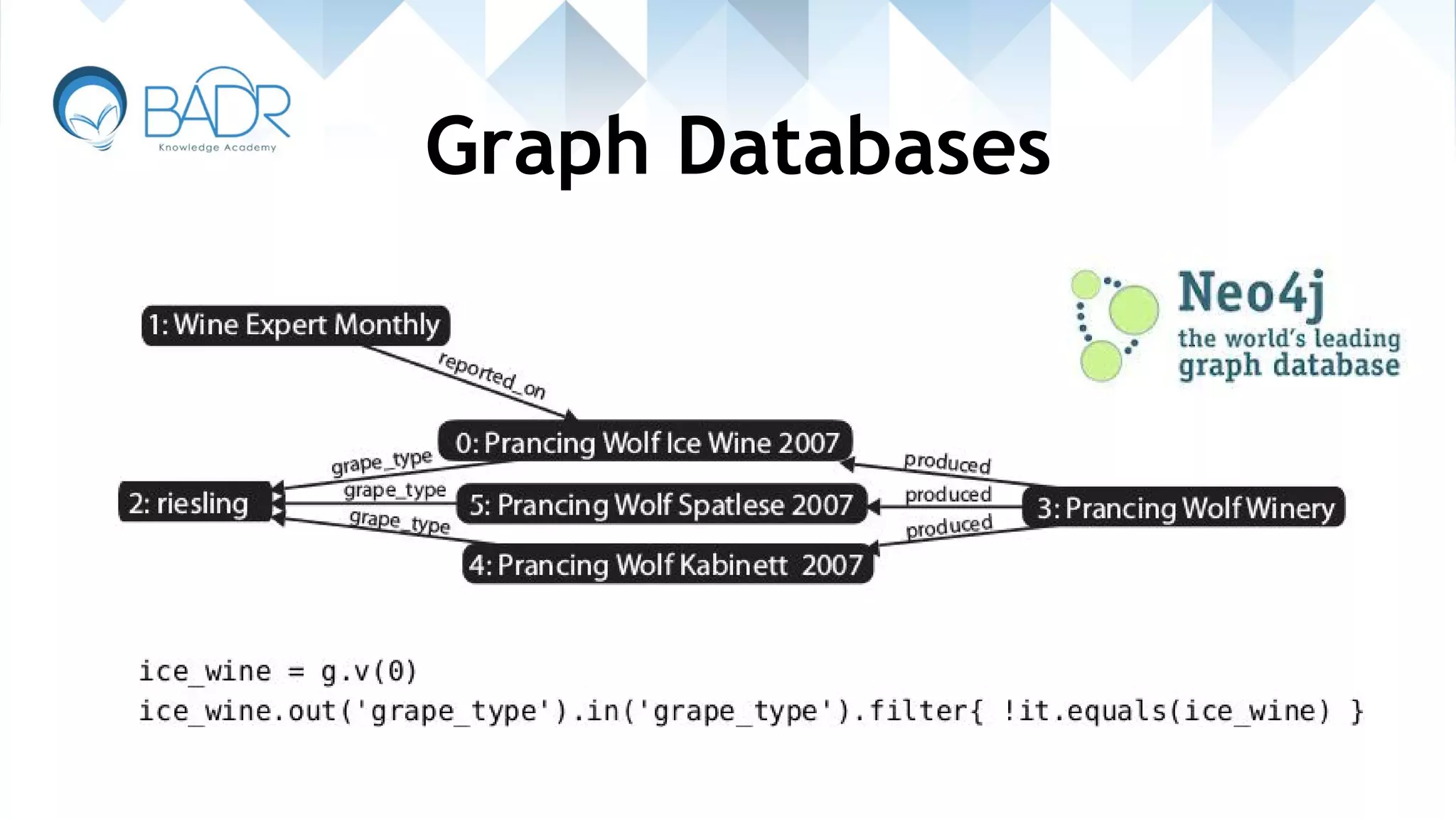 Graph Databases
 