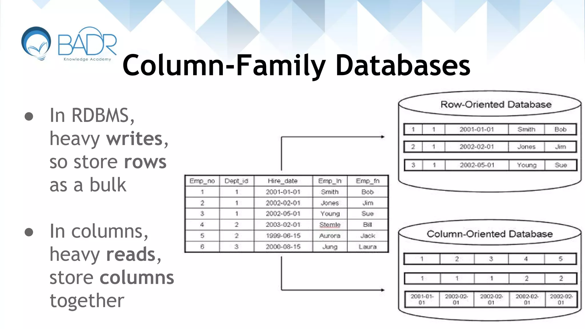 Column-Family Databases
● In RDBMS,
heavy writes,
so store rows
as a bulk
● In columns,
heavy reads,
store columns
together
 