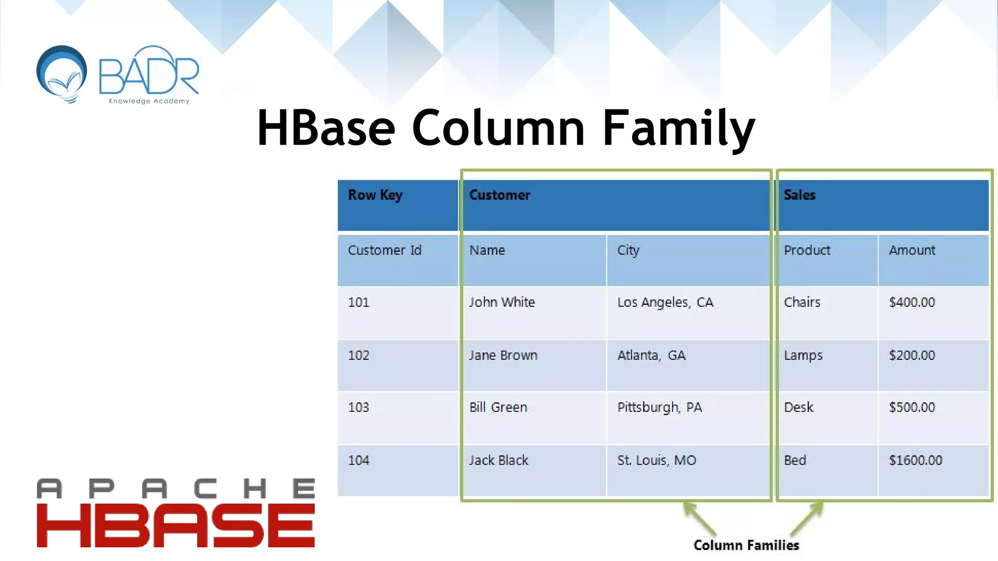 HBase Column Family
 