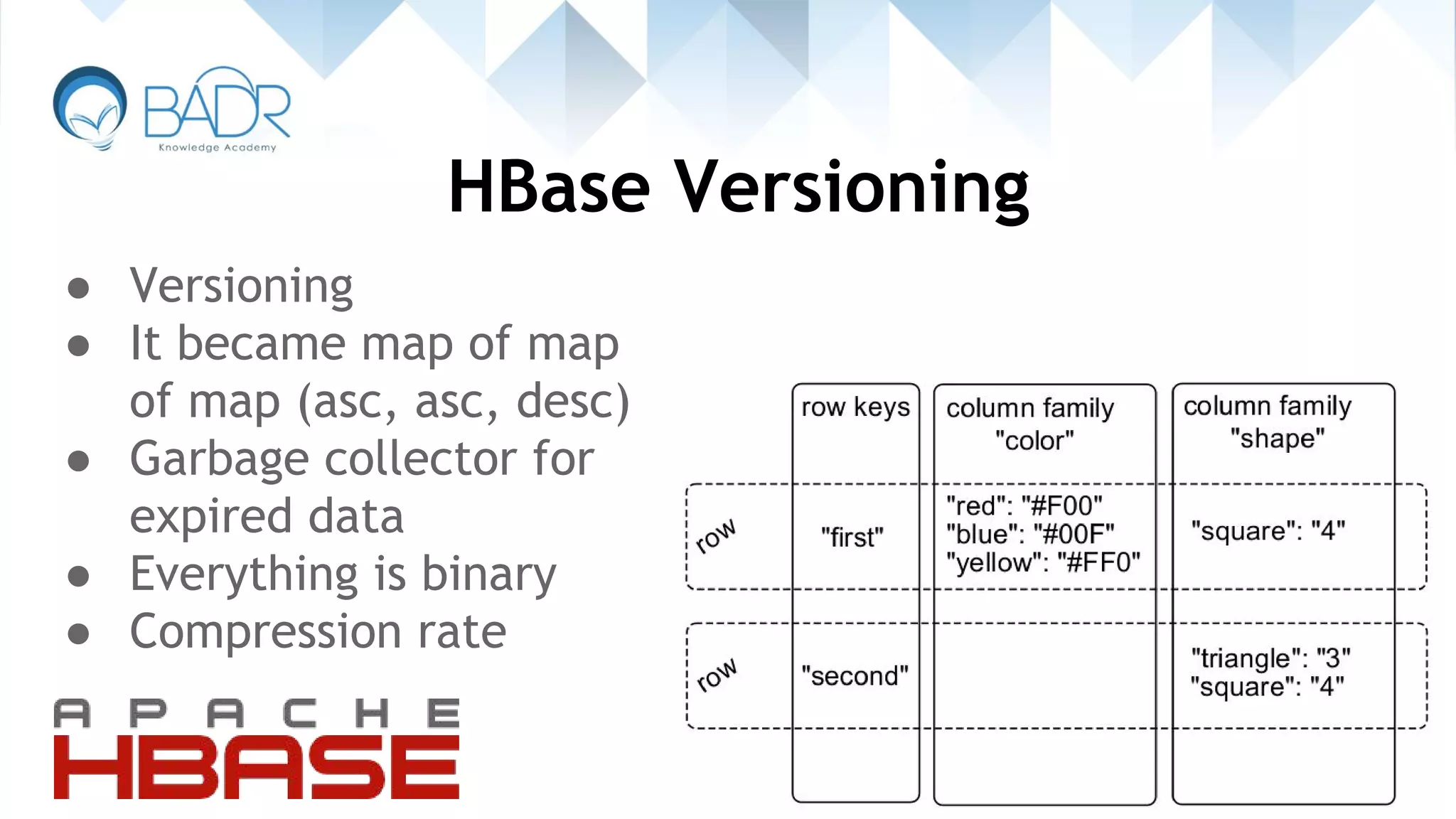 HBase Versioning
● Versioning
● It became map of map
of map (asc, asc, desc)
● Garbage collector for
expired data
● Everything is binary
● Compression rate
 