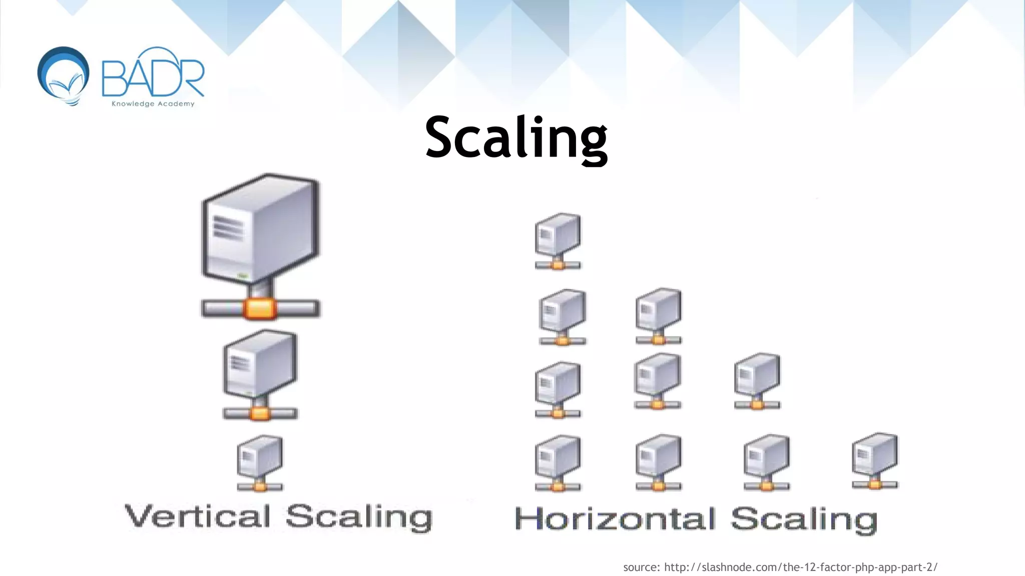 Scaling
source: http://slashnode.com/the-12-factor-php-app-part-2/
 
