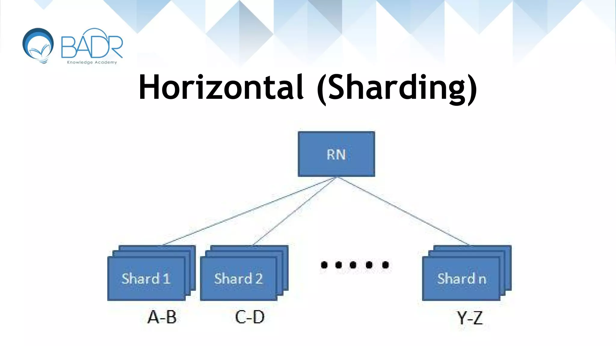 Horizontal (Sharding)
 